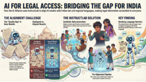 InstructLab AI Legal Access India BharatGen IBM Amit Singhee Pankaj Singh
